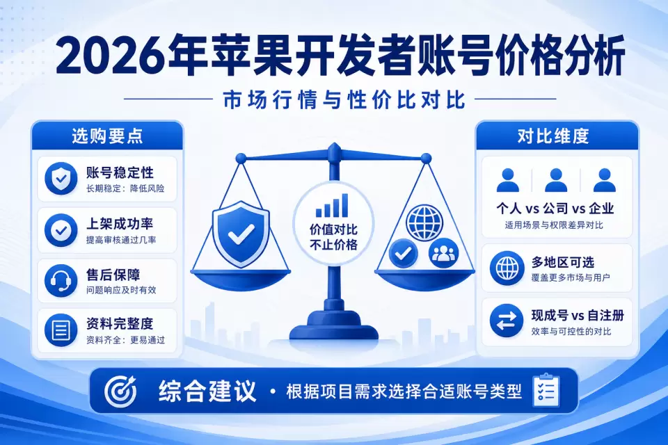 2026苹果开发者账号价格行情与性价比对比｜真实到手成本